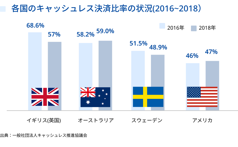訪日韓国人一人当たり消費額推移（2019〜2024）