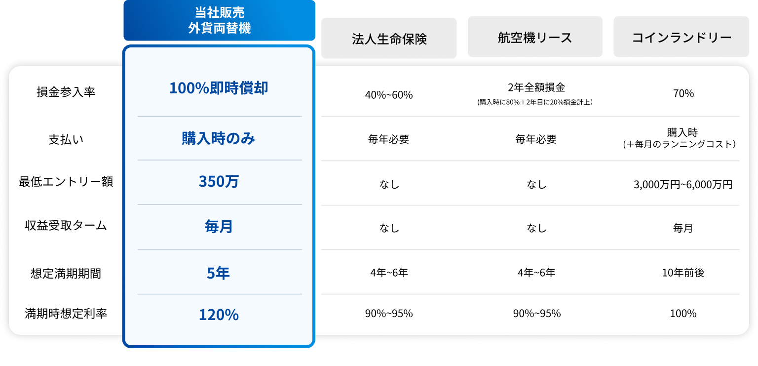 他の節税との比較